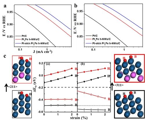 工学院郭少军团队在Advanced Materials上发表紧张成果