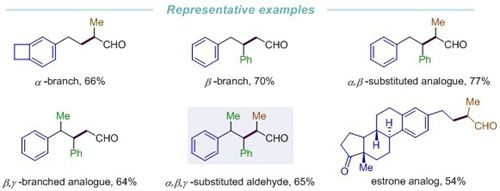 深研院化生学院黄湧课题组发展光催化一步合成多庖代脂肪醛类化合物新策略