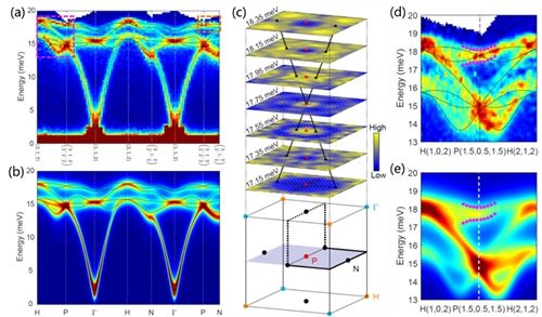 李源课题组与合作者在三维反铁磁材料中观测到拓扑自旋波
